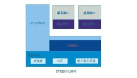 KVM虚拟化平台部署