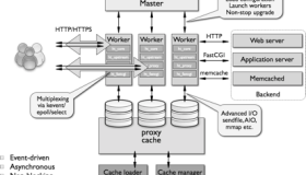 负载均衡——Nginx理论