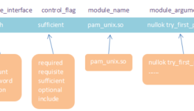 Linux多次登录失败用户被锁定使用Pam_Tally2解锁