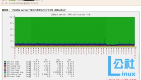 提取Zabbix监控平台单台服务器图形并发邮件Python实现