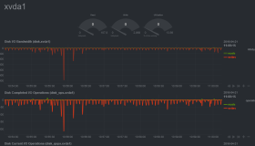 netdata：实时监视 Linux 系统性能