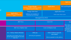 理解ASP.NET 5运行时命令：DNVM, DNX, 和DNU