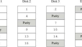 Linux下实现最常用的磁盘阵列RAID5