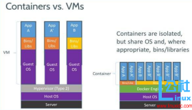 Docker快速入门基础教程