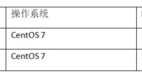 在LNMP架构中搭建Zabbix监控服务