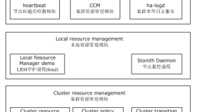 Heartbeat基础知识详细总结