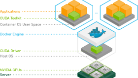 Ubuntu 18.04安装Docker CE及nvidia-docker2流程