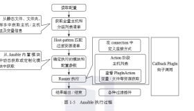 Ansible自动化运维工具学习手册