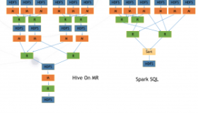 一个SparkSQL作业的一生