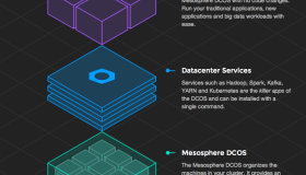 有一台以上的服务器，都有理由来尝试云操作系统
