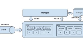 基于阿里巴巴开源的分布式数据同步系统安装配置文档otter