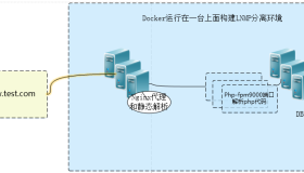 Dockerfile构建LNMP分离环境部署WordPress