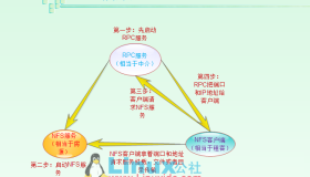 Linux NFS服务器的安装与配置详解