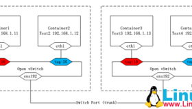 多主机Docker容器的VLAN划分
