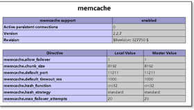 企业级Memcached部署(session共享)