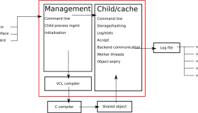 Varnish缓存代理服务器简介及主要特性