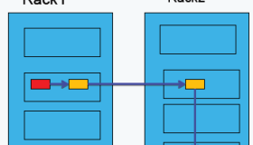 Hadoop HDFS负载均衡
