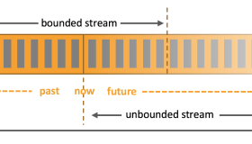 Apache Flink 简单介绍和入门
