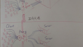 nginx 代理服务指令详解