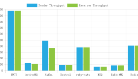 一种开源的分布式消息系统NATS