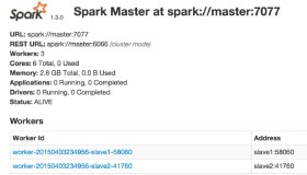 Spark On YARN 集群安装部署