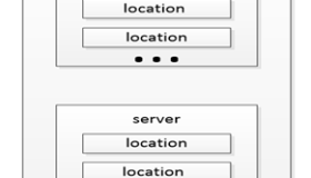 高性能Web服务器Nginx使用指南