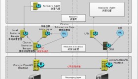 Heartbeat(v1、v2、pacemaker)集群组件概述