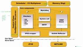 LVS + Keepalived 介绍及安装