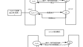 vsftp服务配置详解