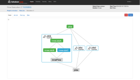 Hadoop – 任务调度系统比较