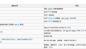 rsync同步Nginx日志遇到问题总结
