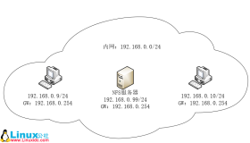 Linux的NFS配置