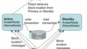 Hadoop学习：HDFS HA原理及安装