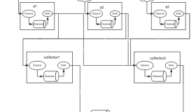 高可用flume-ng搭建