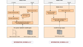 MySQL 8.0 information_schema系统库的改进