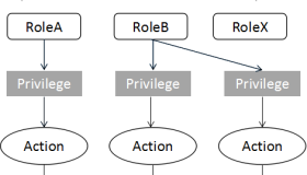 MongoDB 认证鉴权那点事