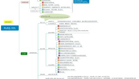 MySQL Online DDL 思维导图