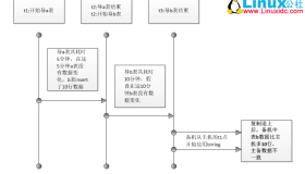 mysqldump备份时保持数据一致性