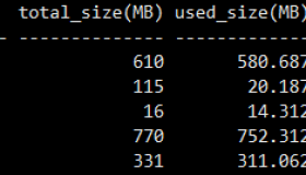 使用SQL语句显示Oracle表空间使用率