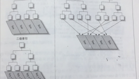 MySQL btree索引概述