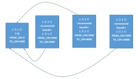 Percona XtraBackup 实现全备&增量备份与恢复