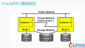 CentOS 7.2安装Oracle 12c RAC