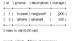 深入理解MySQL触发器