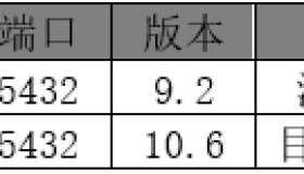 PostgreSQL之Foreign Data Wrappers使用指南