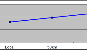 从Oracle RAC角度看跨数据中心的存储双活配置注意事项