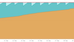 MySQL内存使用率无限增长