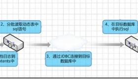 使用Oracle Logminer同步Demo