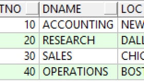 Oracle子查询相关内容(包含TOP-N查询和分页查询)