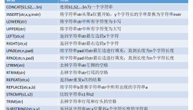 MySQL之函数详解