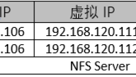 使用NFS与ASM配置Oracle 18c RAC